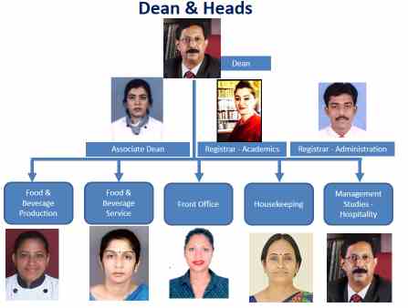 Faculty